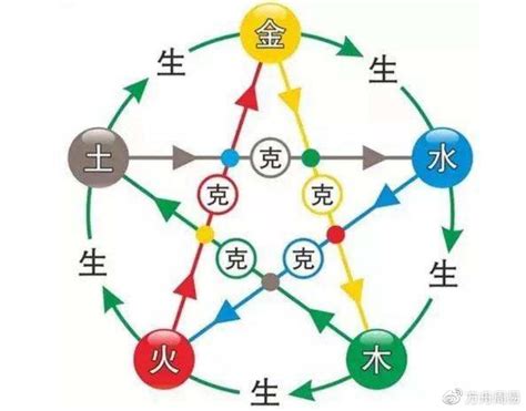 深紫色五行|易经中的五行对应颜色